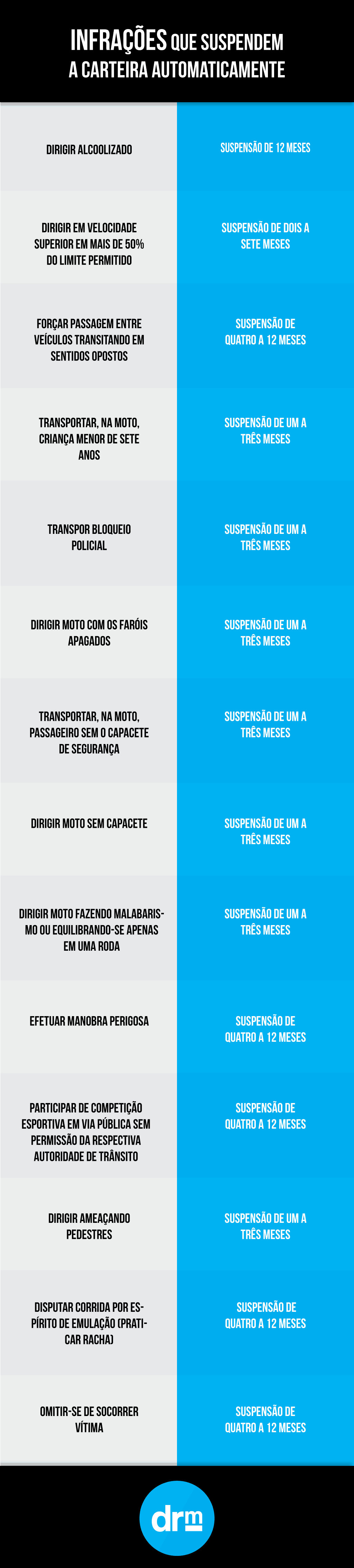 Notificação de suspensão infrações