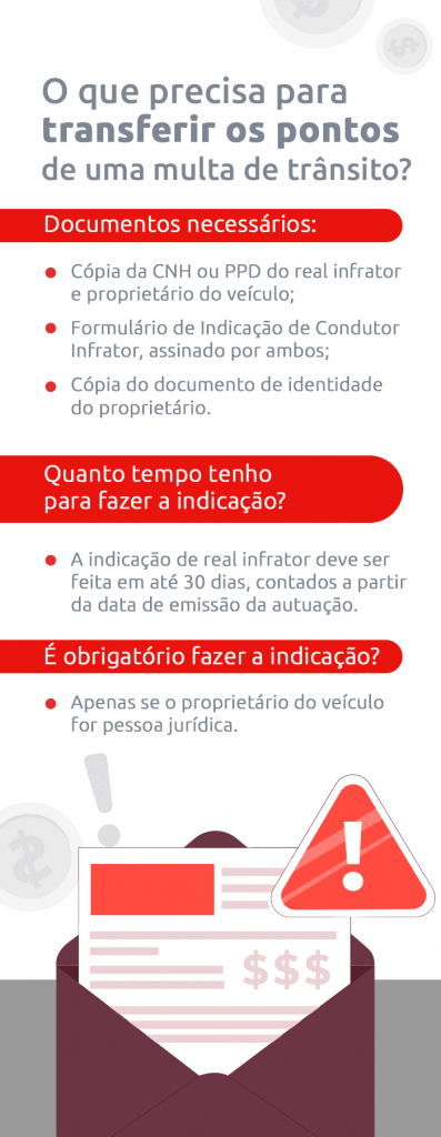 Documentos e regras para transferência de multa