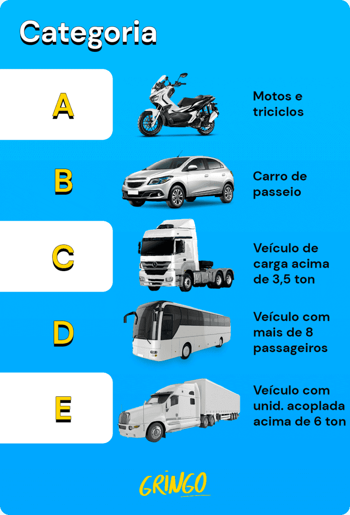 Categorias da CNH