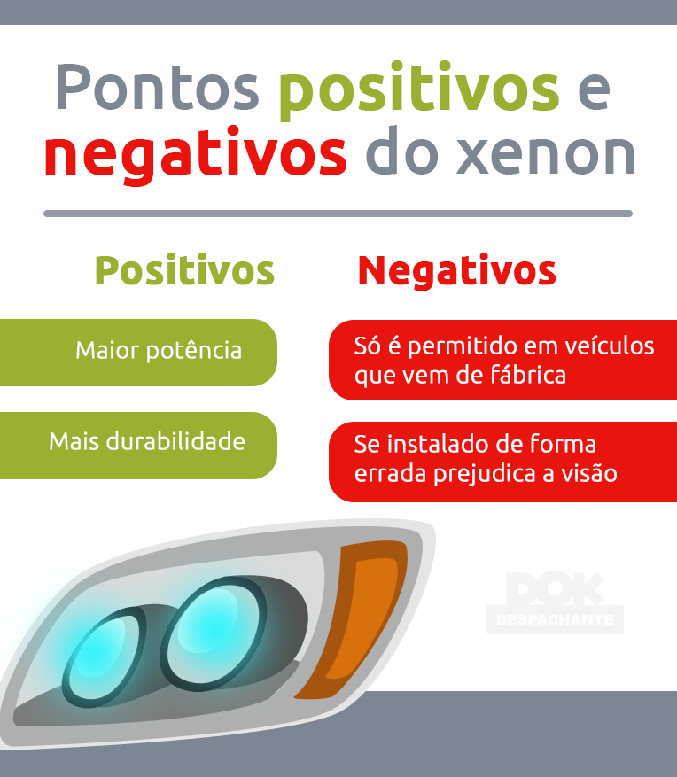 Infográfico com os pontos negativos e positivos do farol xenon