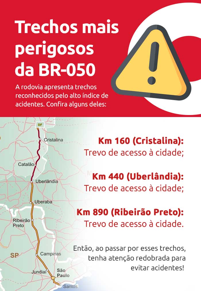 Infográfico sobre trechos mais perigosos da BR-050