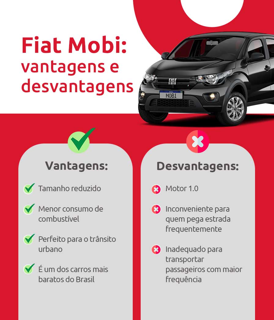 Infográfico sobre Vantagens e Desvantagens do Fiat Mobi