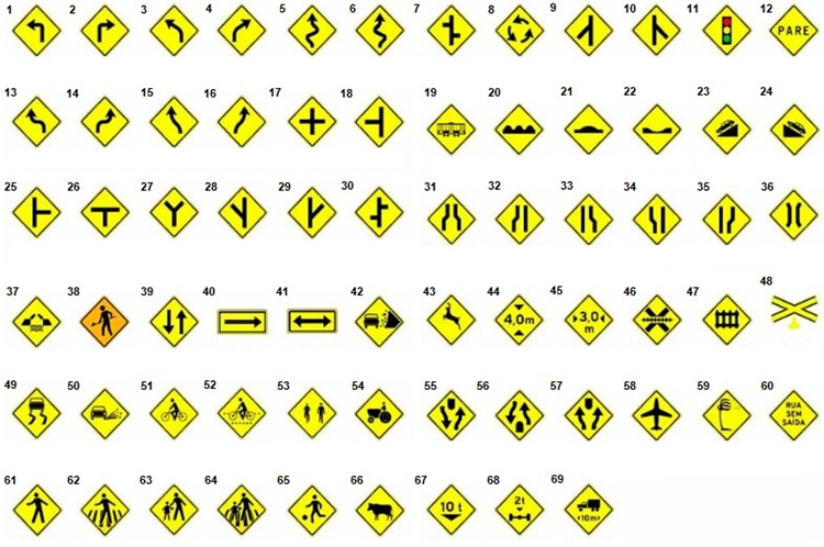 Placas de Advertência